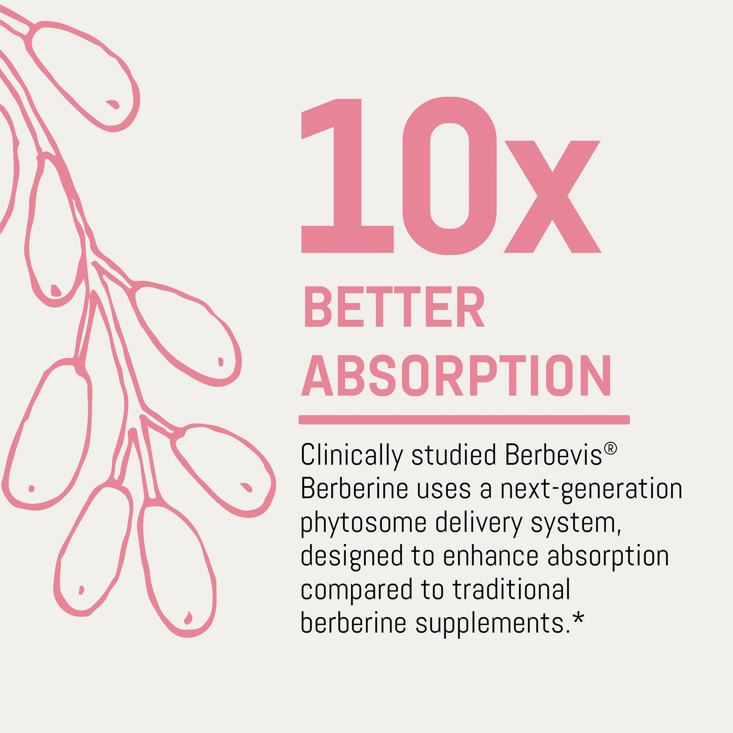 Bizorn BERBERINE®