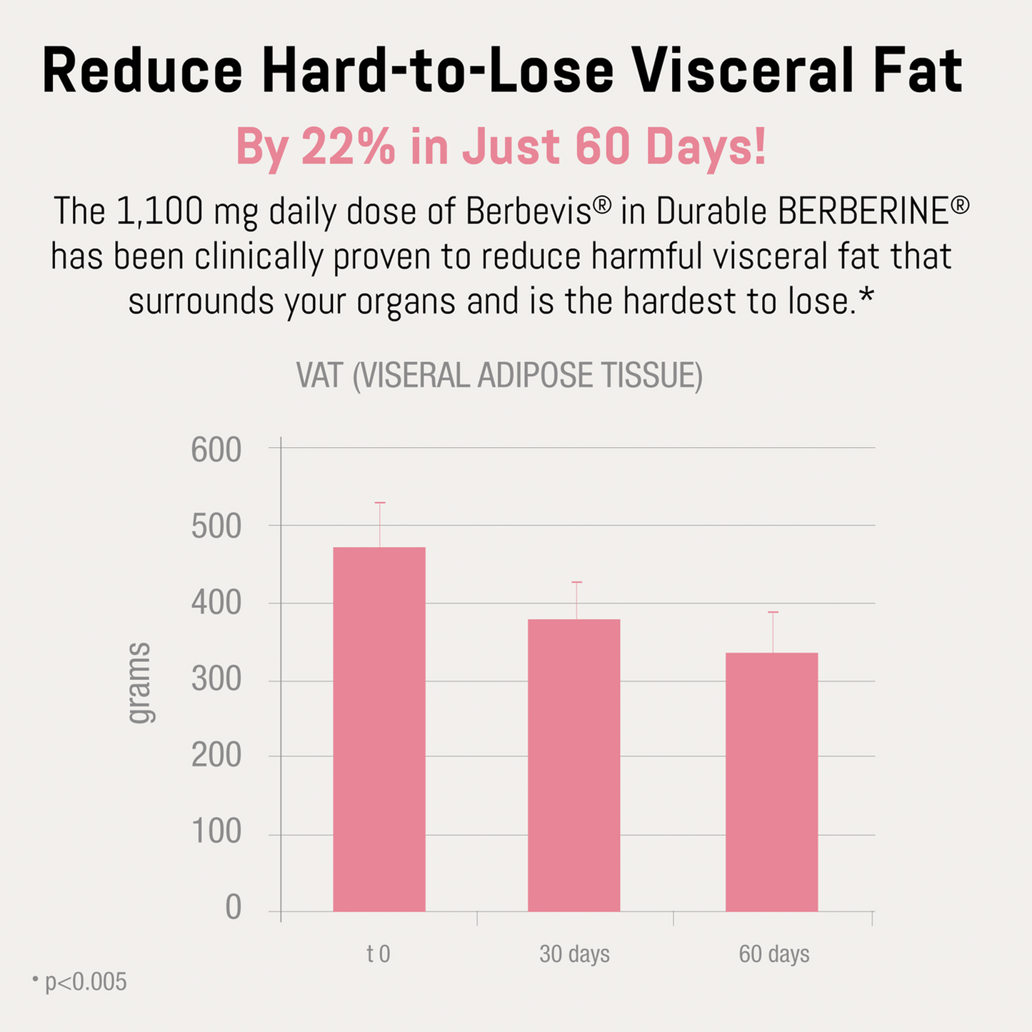 Bizorn BERBERINE®