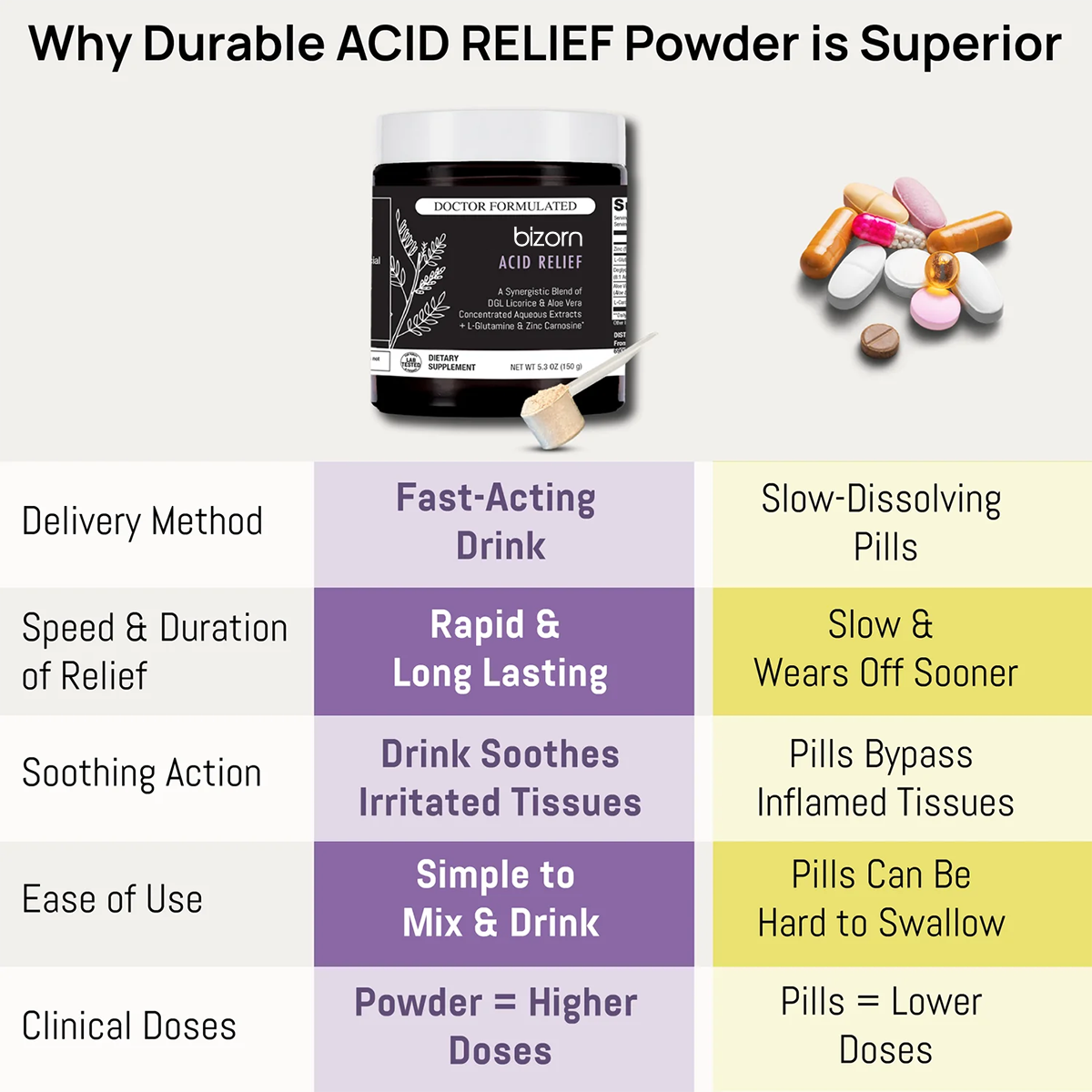 Bizorn ACID RELIEF®