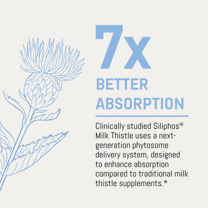 Bizorn LIVER DETOX®