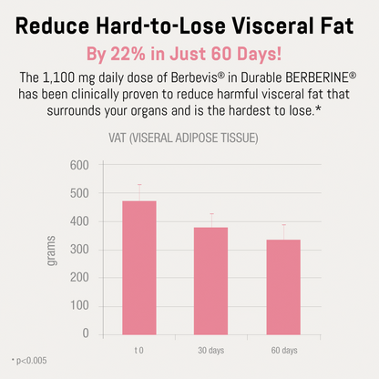 Bizorn BERBERINE®