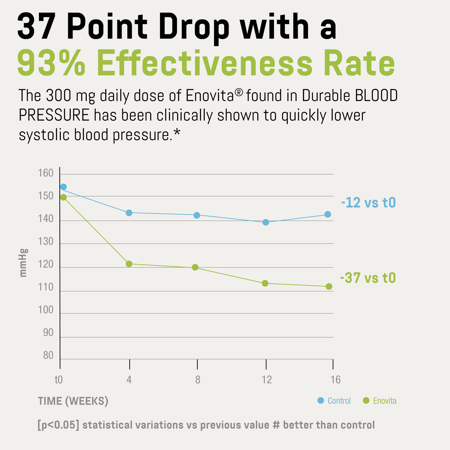Bizorn BLOOD PRESSURE®