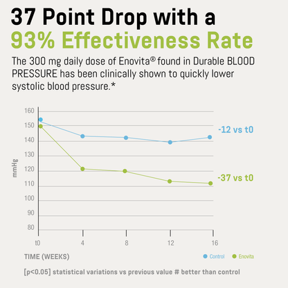 Bizorn BLOOD PRESSURE®