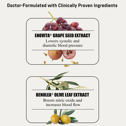 Bizorn BLOOD PRESSURE®